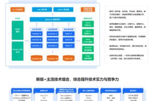 新版Springboot3.0打造能落地的高并发仿12306售票