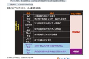 ARM汇编程序设计掌握关键编程之旅技巧