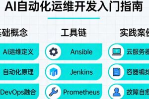 AI自动化运维开发入门指南