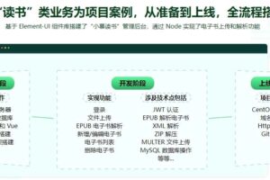 Vue Element＋Node.js开发企业通用管理后台系统