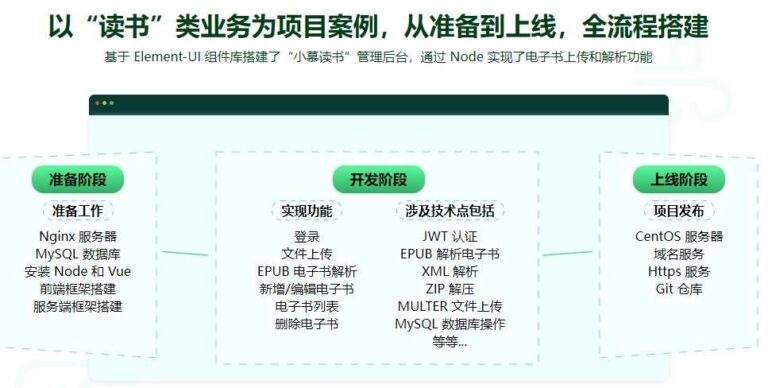 Vue Element＋Node.js开发企业通用管理后台系统