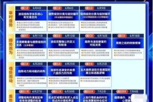 余芳芳(余思敏)波段结构学系统课，波段主升训练营，六位一体交易体系