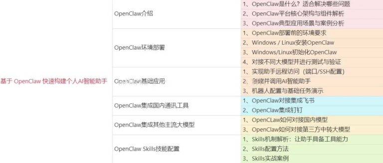 基于OpenClaw快速构建个人AI智能助手