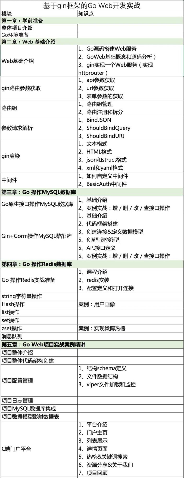 基于gin框架的Go Web开发项目实战