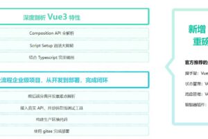【新版】Vue3 + TS仿知乎专栏企业级项目