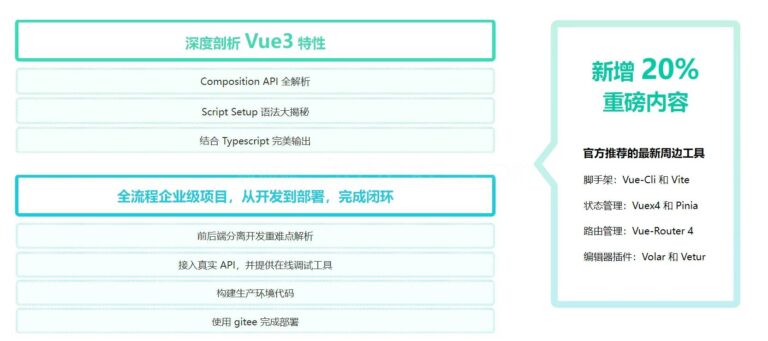 【新版】Vue3 + TS仿知乎专栏企业级项目