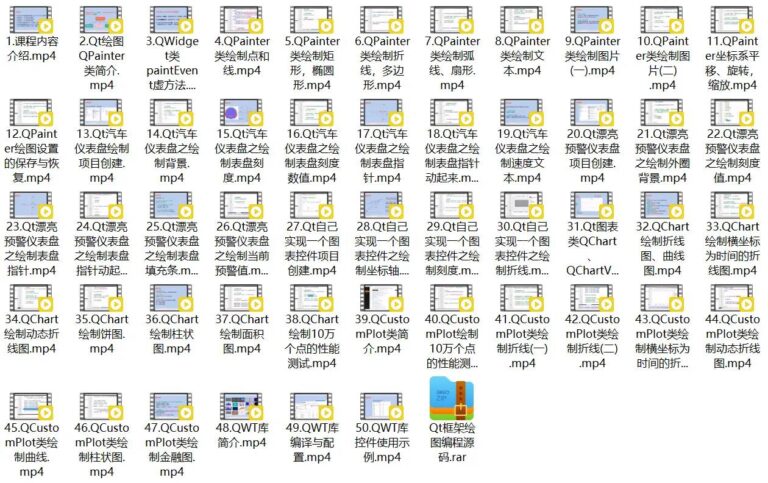 Qt框架绘图高级编程、仪表盘、折线图、饼图、柱状图、K线图、面积图、QWT库