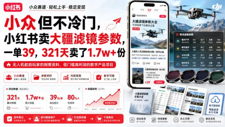 小众但不冷门，小红书卖大疆滤镜参数，一单39，321天卖了1.7w+份