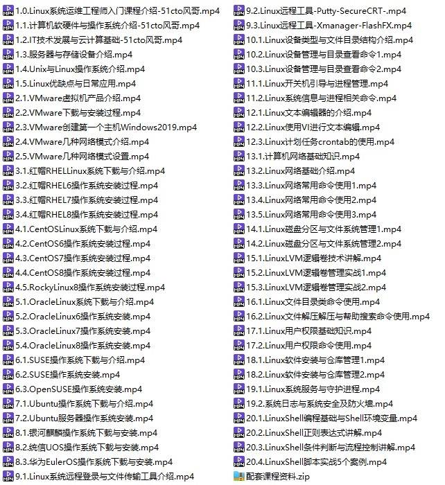Linux系统运维工程师培训实战教程（红帽RHEL、CentOS、国产系列）